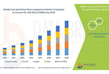 Flourishing Fitness Equipment Market in the Middle East & Africa: A Growing Trend